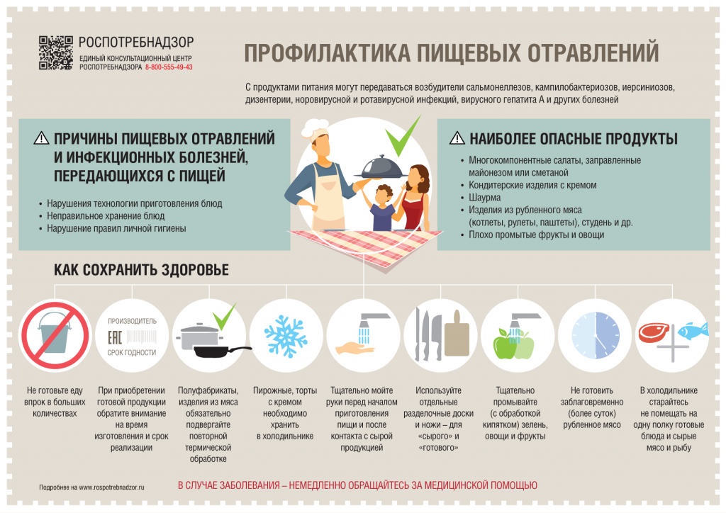 Роспотребнадзор проект демография